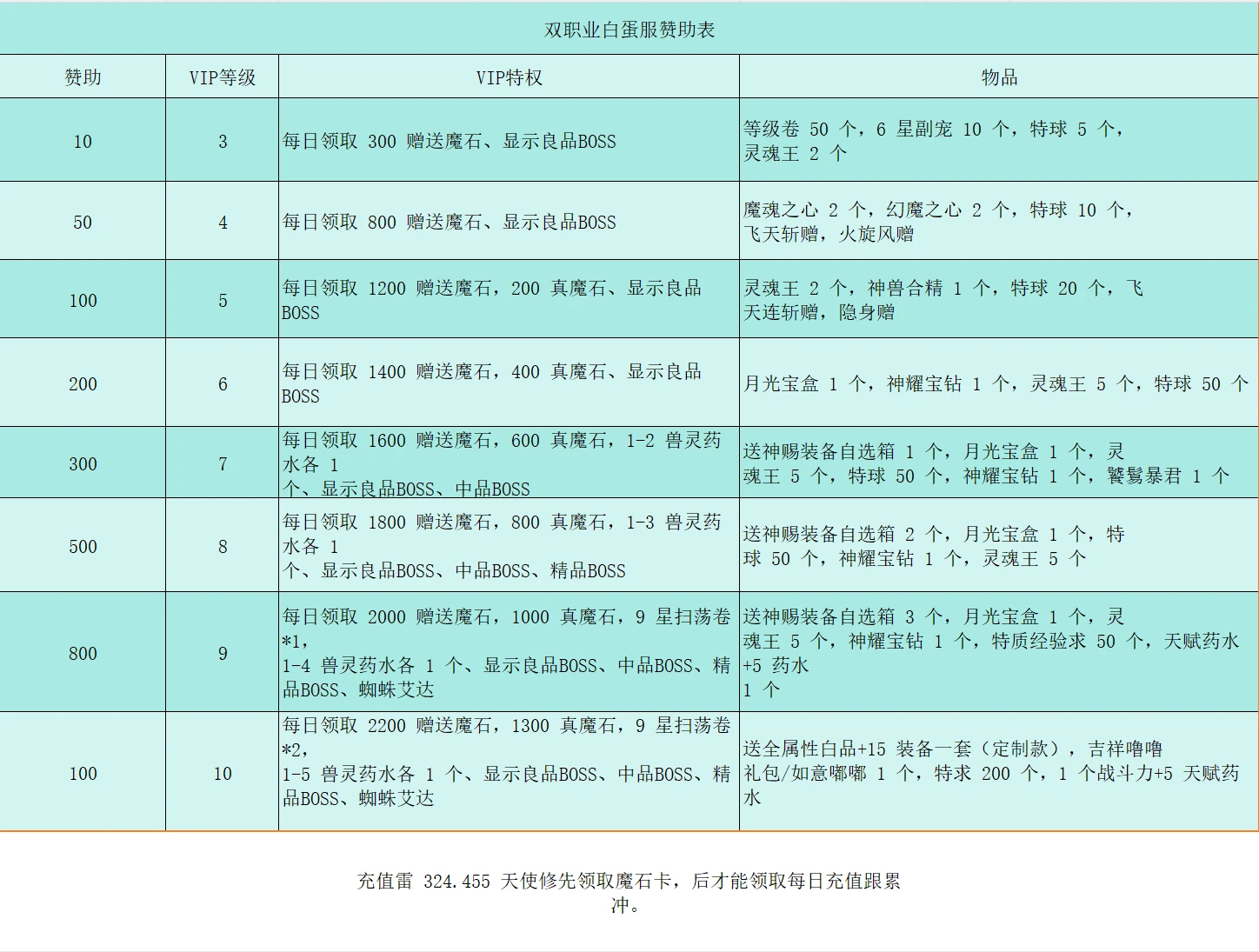 1655互通魔域【白蛋服双职业商业版】最新整理手工服务端全套+手机APK